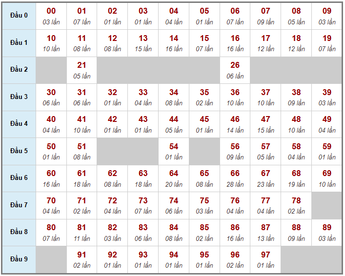 Cầu giải đặc biệt Truyền Thống, 2 ngày trước 29-04-2026