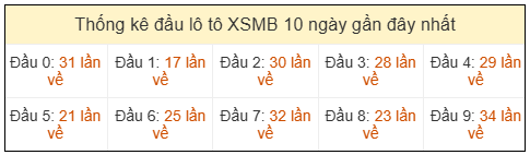 Phân tích-Soi Cầu Xổ Số Miền Bắc thứ sáu 01/05/2026