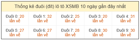 Phân tích-Soi Cầu Xổ Số Miền Bắc thứ sáu 01/05/2026