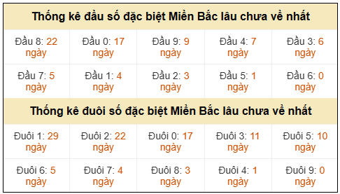 Phân tích-Soi Cầu Xổ Số Miền Bắc thứ sáu 01/05/2026