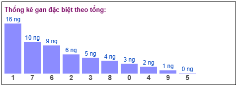 Phân tích-Soi Cầu Xổ Số Miền Bắc thứ sáu 01/05/2026