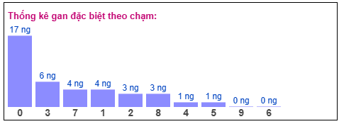 Phân tích-Soi Cầu Xổ Số Miền Bắc thứ sáu 01/05/2026