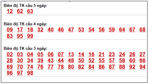 Phân tích-Soi Cầu Xổ Số Miền Bắc thứ sáu 01/05/2026