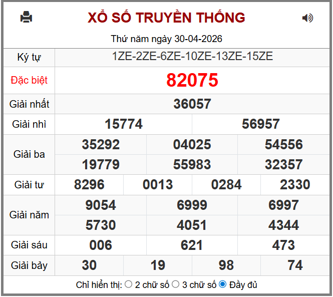 Phân tích-Soi Cầu Xổ Số Miền Bắc thứ sáu 01/05/2026