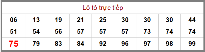 Phân tích-Soi Cầu Xổ Số Miền Bắc thứ sáu 01/05/2026