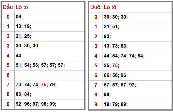 Phân tích-Soi Cầu Xổ Số Miền Bắc thứ sáu 01/05/2026