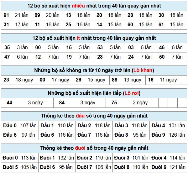 Phân tích-Soi Cầu Xổ Số Miền Bắc thứ sáu 01/05/2026