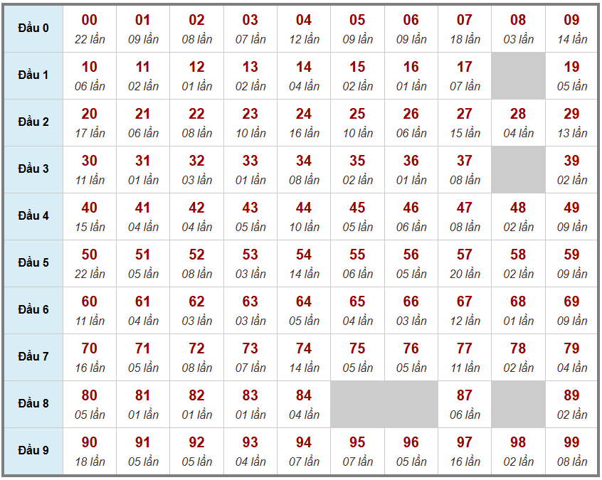 Cầu giải đặc biệt Truyền Thống, 2 ngày trước 30-04-2026