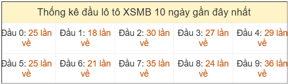 Phân tích-Soi Cầu Xổ Số Miền Bắc thứ bảy 02/05/2026