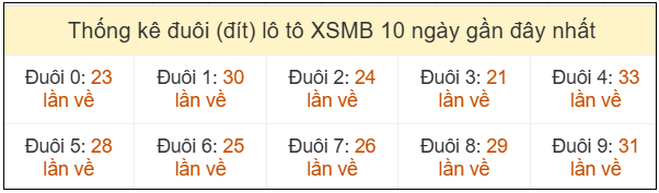 Phân tích-Soi Cầu Xổ Số Miền Bắc thứ bảy 02/05/2026