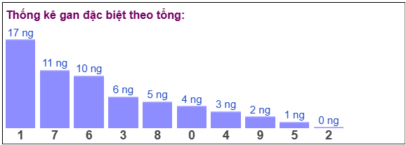 Phân tích-Soi Cầu Xổ Số Miền Bắc thứ bảy 02/05/2026
