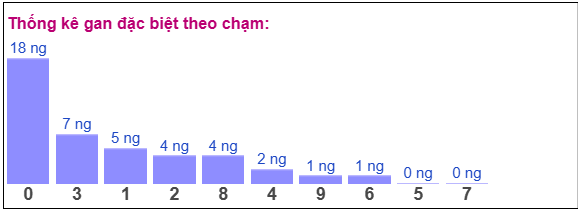 Phân tích-Soi Cầu Xổ Số Miền Bắc thứ bảy 02/05/2026