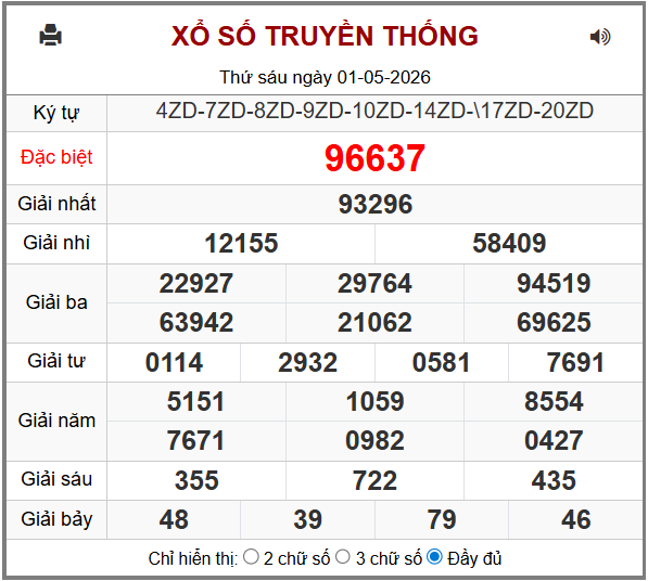 Phân tích-Soi Cầu Xổ Số Miền Bắc thứ bảy 02/05/2026
