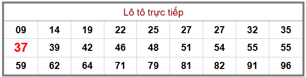 Phân tích-Soi Cầu Xổ Số Miền Bắc thứ bảy 02/05/2026