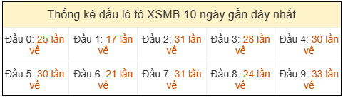 Phân tích-Soi Cầu Xổ Số Miền Bắc chủ nhật 03/05/2026