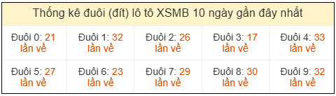 Phân tích-Soi Cầu Xổ Số Miền Bắc chủ nhật 03/05/2026