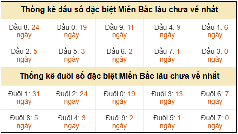 Phân tích-Soi Cầu Xổ Số Miền Bắc chủ nhật 03/05/2026