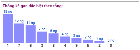Phân tích-Soi Cầu Xổ Số Miền Bắc chủ nhật 03/05/2026