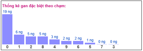 Phân tích-Soi Cầu Xổ Số Miền Bắc chủ nhật 03/05/2026