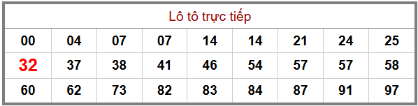 Phân tích-Soi Cầu Xổ Số Miền Bắc chủ nhật 03/05/2026