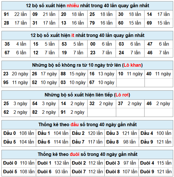 Phân tích-Soi Cầu Xổ Số Miền Bắc chủ nhật 03/05/2026