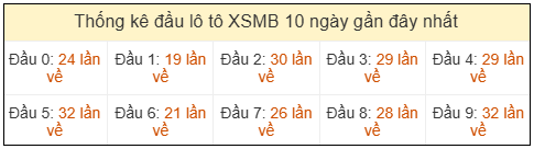 Phân tích-Soi Cầu Xổ Số Miền Bắc thứ hai 04/05/2026