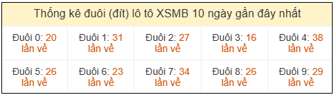 Phân tích-Soi Cầu Xổ Số Miền Bắc thứ hai 04/05/2026