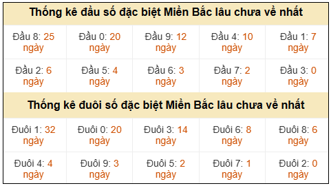 Phân tích-Soi Cầu Xổ Số Miền Bắc thứ hai 04/05/2026