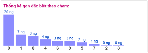 Phân tích-Soi Cầu Xổ Số Miền Bắc thứ hai 04/05/2026