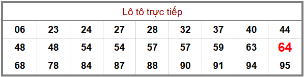 Phân tích-Soi Cầu Xổ Số Miền Bắc thứ hai 04/05/2026