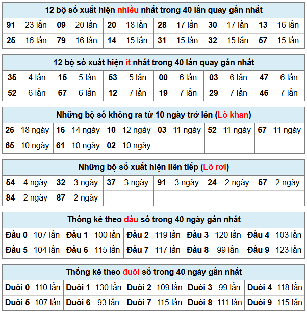 Phân tích-Soi Cầu Xổ Số Miền Bắc thứ hai 04/05/2026