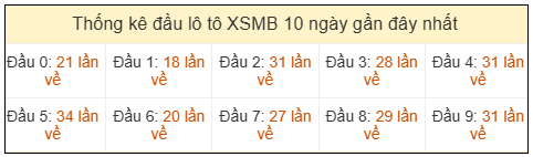 Phân tích-Soi Cầu Xổ Số Miền Bắc thứ ba 05/05/2026
