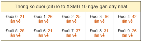 Phân tích-Soi Cầu Xổ Số Miền Bắc thứ ba 05/05/2026