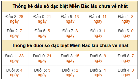 Phân tích-Soi Cầu Xổ Số Miền Bắc thứ ba 05/05/2026