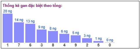 Phân tích-Soi Cầu Xổ Số Miền Bắc thứ ba 05/05/2026