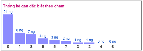 Phân tích-Soi Cầu Xổ Số Miền Bắc thứ ba 05/05/2026