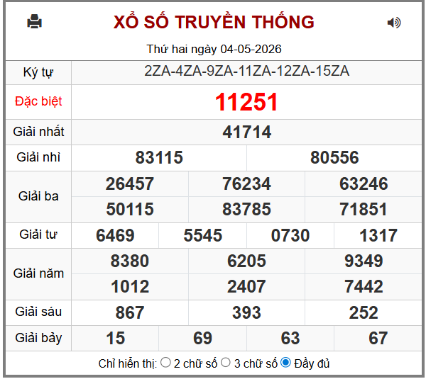 Phân tích-Soi Cầu Xổ Số Miền Bắc thứ ba 05/05/2026