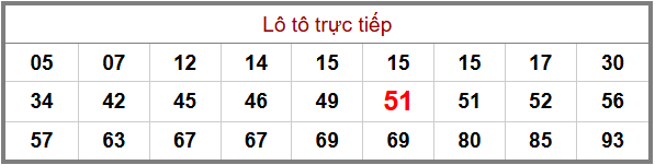 Phân tích-Soi Cầu Xổ Số Miền Bắc thứ ba 05/05/2026