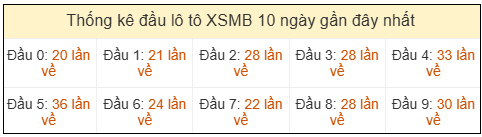 Phân tích-Soi Cầu Xổ Số Miền Bắc thứ tư 06/05/2026