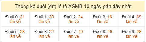 Phân tích-Soi Cầu Xổ Số Miền Bắc thứ tư 06/05/2026
