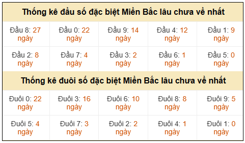 Phân tích-Soi Cầu Xổ Số Miền Bắc thứ tư 06/05/2026