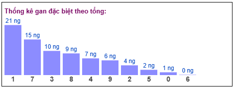 Phân tích-Soi Cầu Xổ Số Miền Bắc thứ tư 06/05/2026