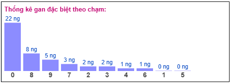 Phân tích-Soi Cầu Xổ Số Miền Bắc thứ tư 06/05/2026
