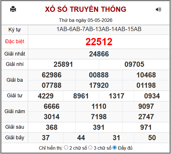Phân tích-Soi Cầu Xổ Số Miền Bắc thứ tư 06/05/2026