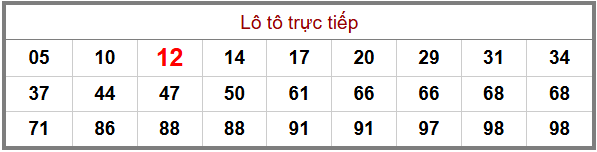 Phân tích-Soi Cầu Xổ Số Miền Bắc thứ tư 06/05/2026