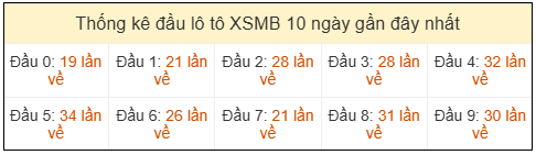 Phân tích-Soi Cầu Xổ Số Miền Bắc thứ năm 07/05/2026