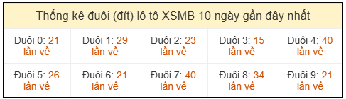 Phân tích-Soi Cầu Xổ Số Miền Bắc thứ năm 07/05/2026
