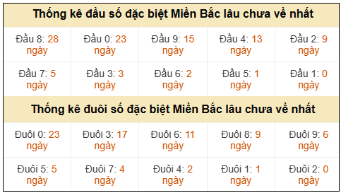 Phân tích-Soi Cầu Xổ Số Miền Bắc thứ năm 07/05/2026