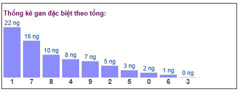 Phân tích-Soi Cầu Xổ Số Miền Bắc thứ năm 07/05/2026
