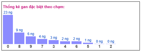 Phân tích-Soi Cầu Xổ Số Miền Bắc thứ năm 07/05/2026